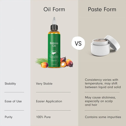 Anura - Pure Batana Oil