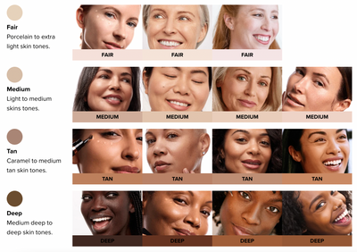 Luminous Eye Lifter SPF 41